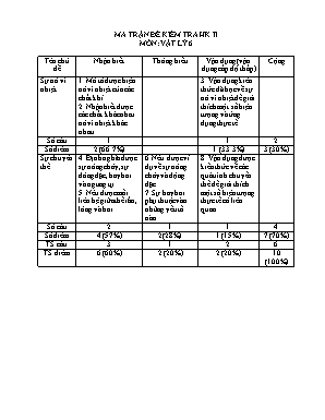 Ma trận và đề kiểm tra cuối học kỳ II môn Vật lí Lớp 6 - Năm học 2015-2016 - Trường THCS An Sơn (Có đáp án)
